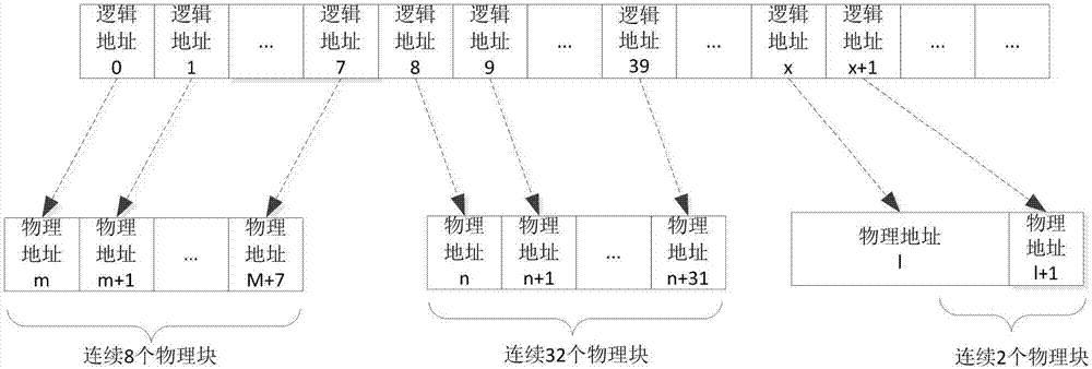 Data reading method and device