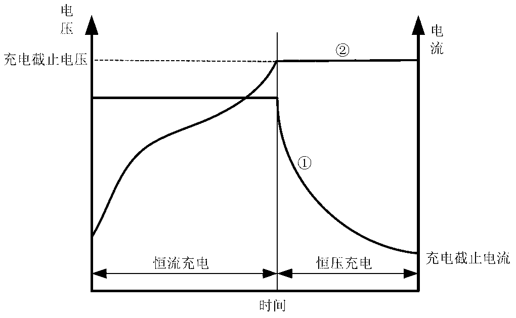 Battery pack charging method