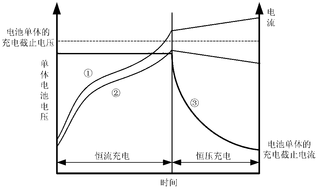 Battery pack charging method