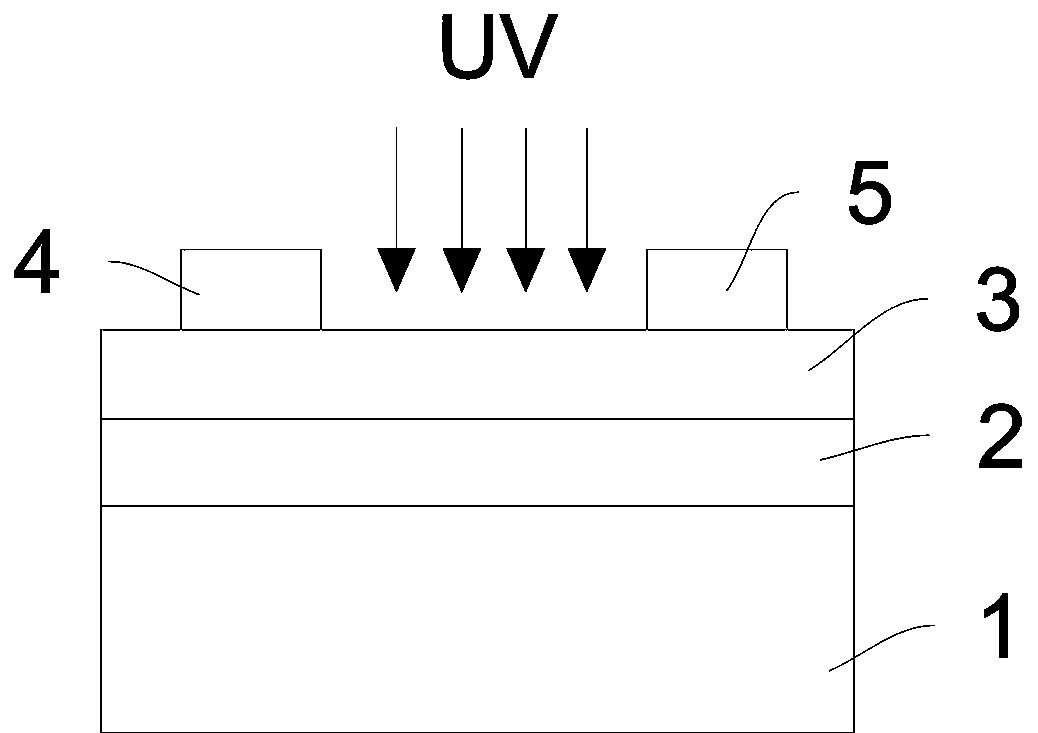 A porous active layer field effect ultraviolet detector and a preparation method thereof