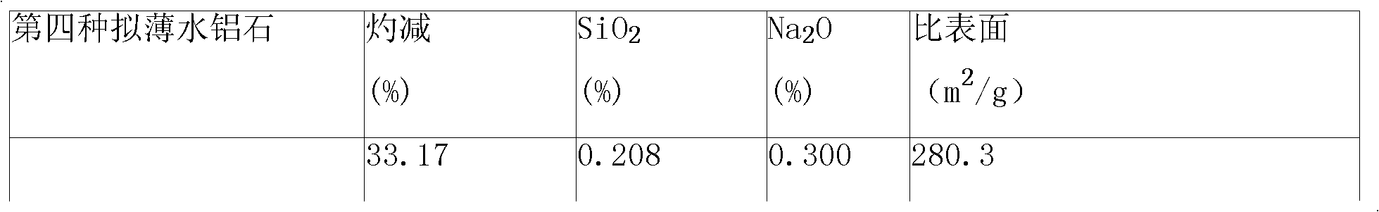 Preparation method for pseudo-boehmite