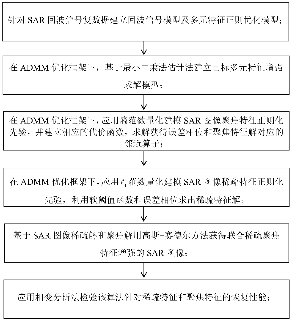 Robust and efficient synthetic aperture radar multi-feature enhanced imaging method