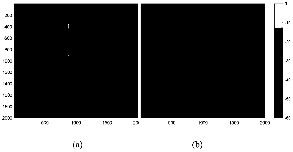 Robust and efficient synthetic aperture radar multi-feature enhanced imaging method