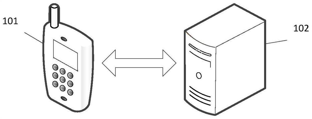 Data source configuration method and device, terminal, server and medium