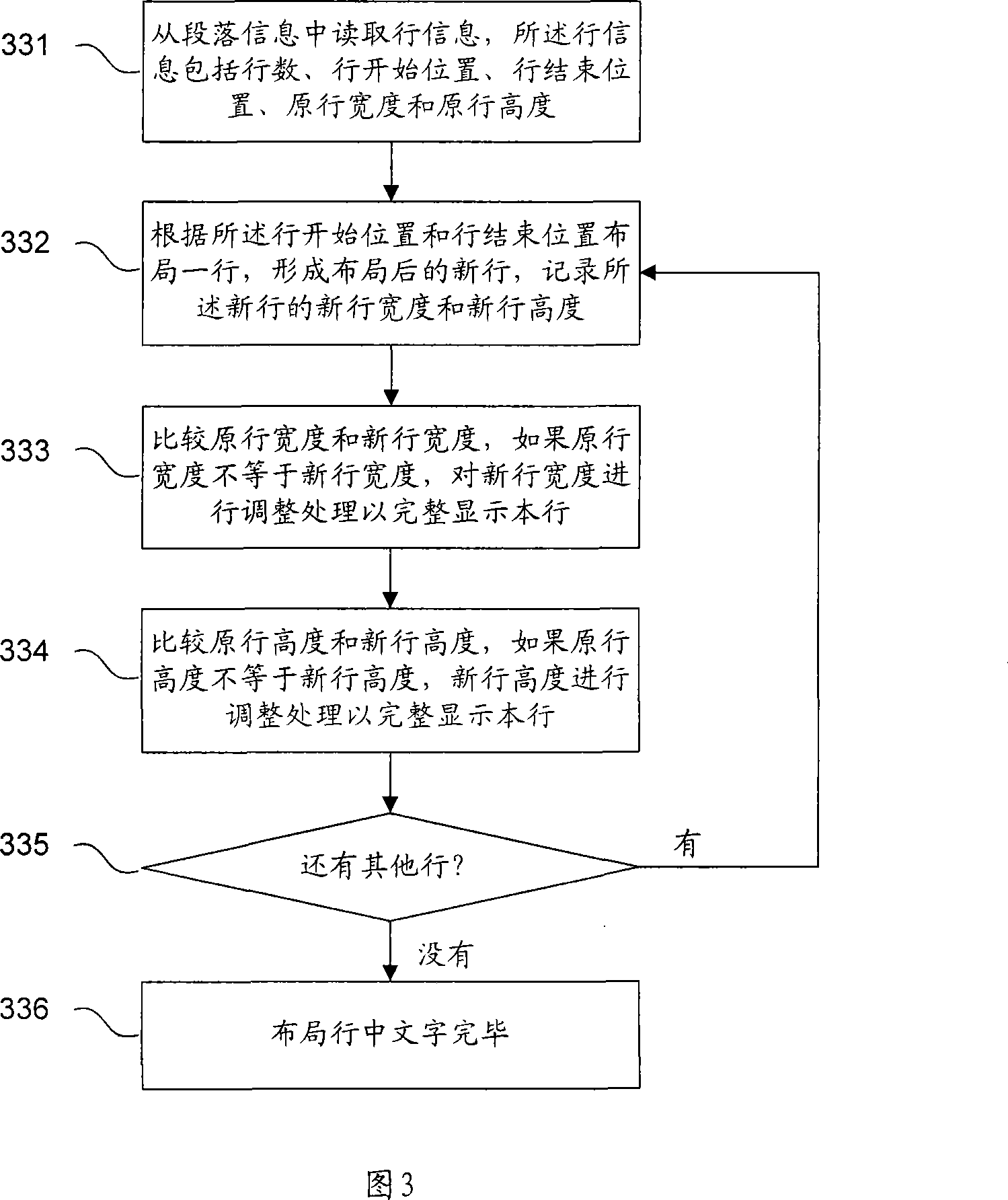 Method for implementing word processing software layout compatibility