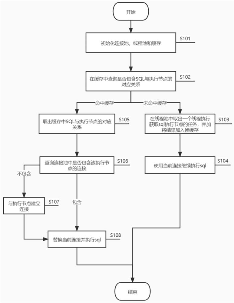 PostgreSQL JDBC optimization method and system for ZNBase database