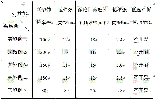 Solvent-free isocyanate prepolymer, preparartion method of solvent-free isocyanate prepolymer and isocyanate composition