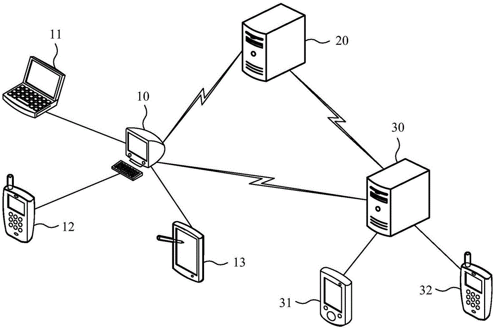 Heartbeat detection method and apparatus of distributed platform