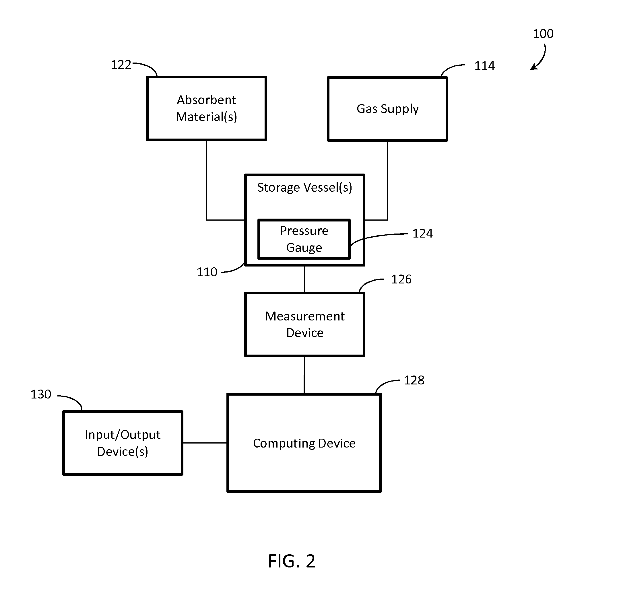 Method and Apparatus for Optimizing Sorptive Storage of Gas