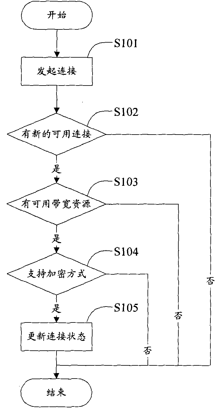 Method for sharing bandwidth among wireless devices and wireless devices