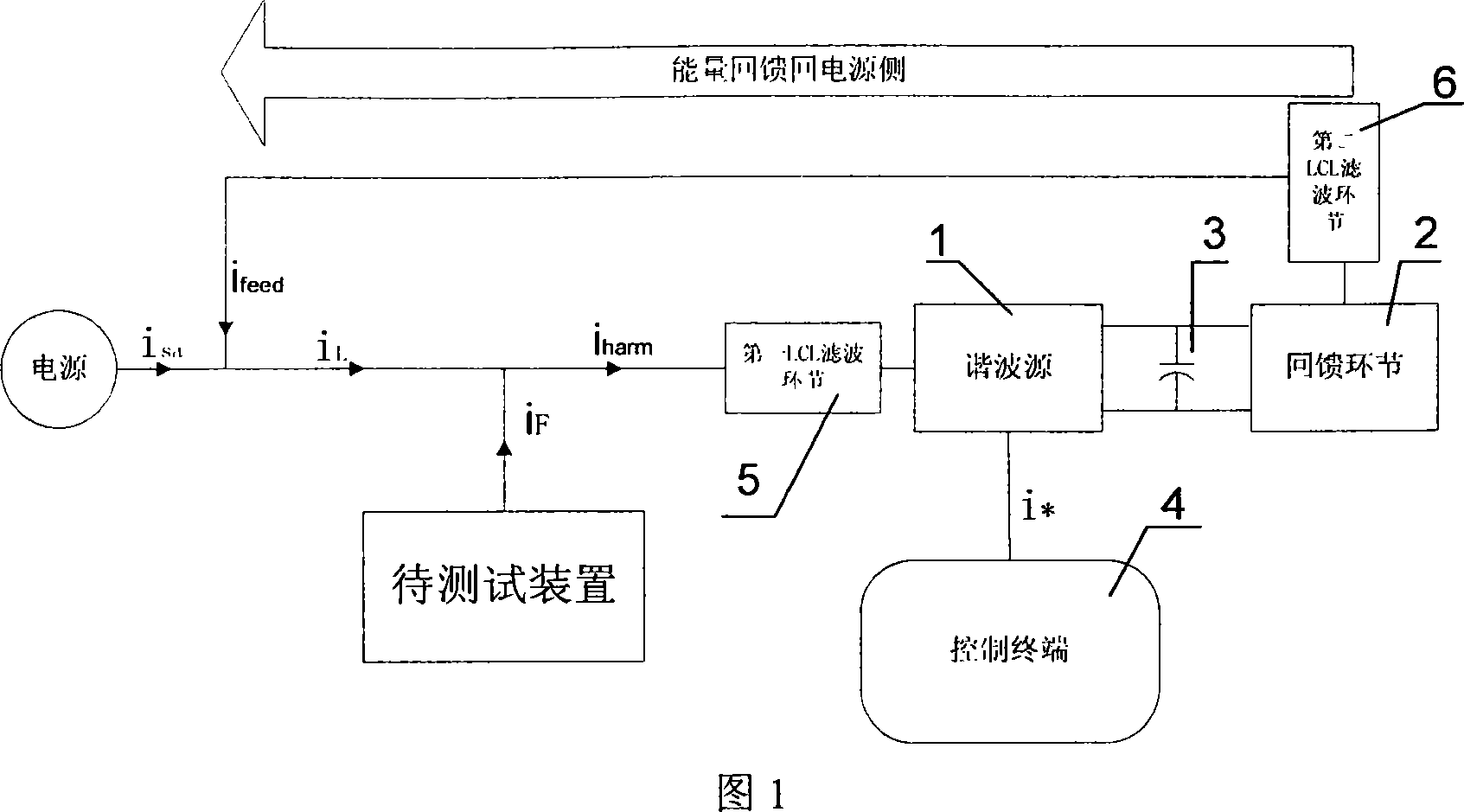 Energy feeding type electrical energy mass perturbance generating device