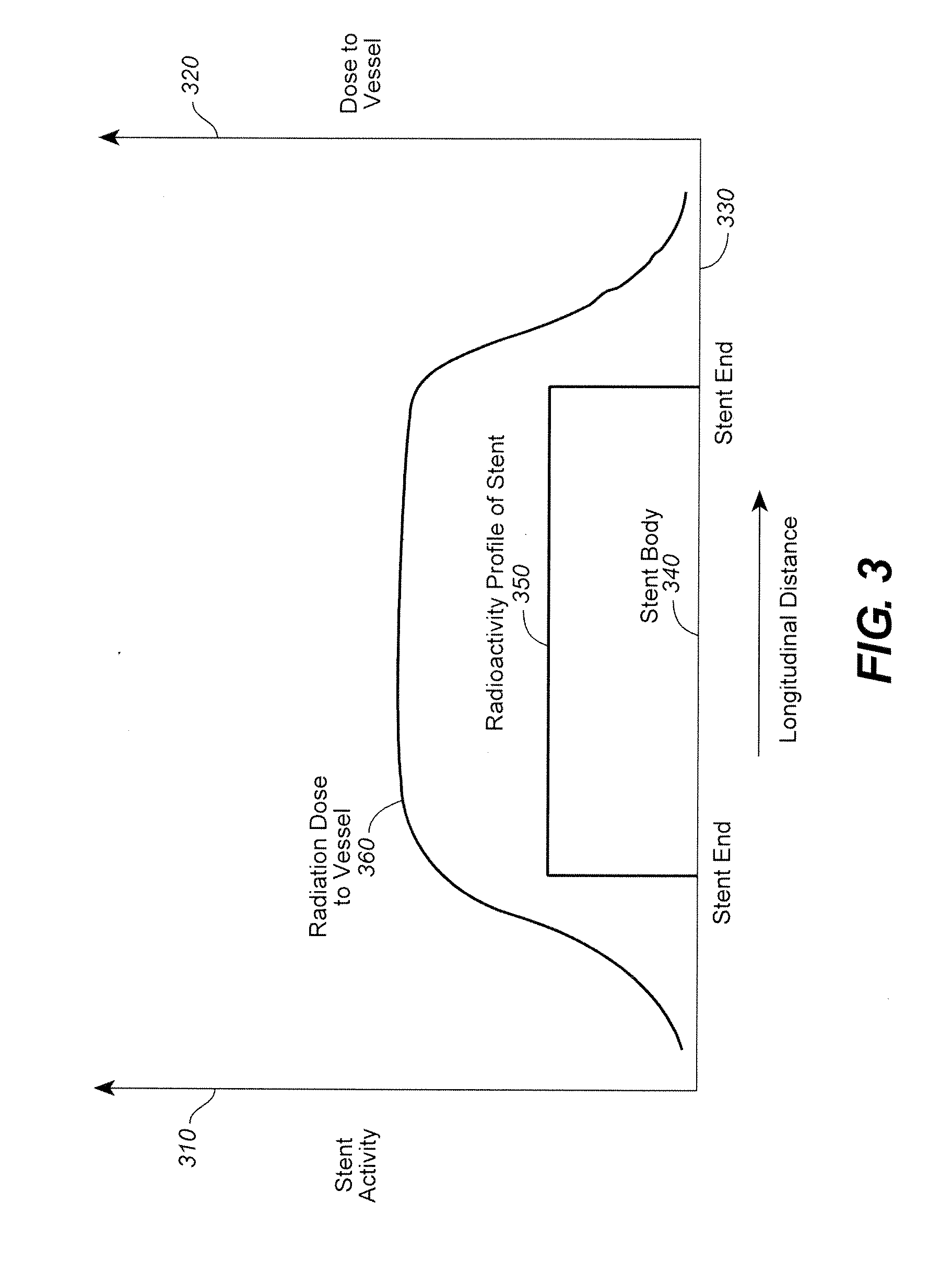 Radiation or drug delivery source with activity gradient to minimize edge effects