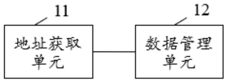 Data management method, device and system for single-chip microcomputer