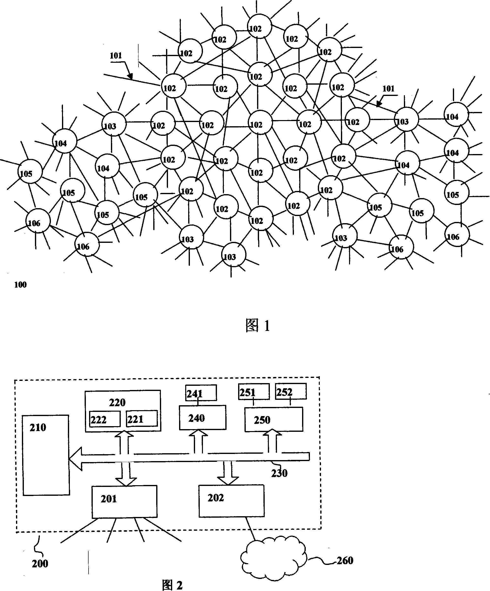 Method, device and system for establishing process-to-process communication