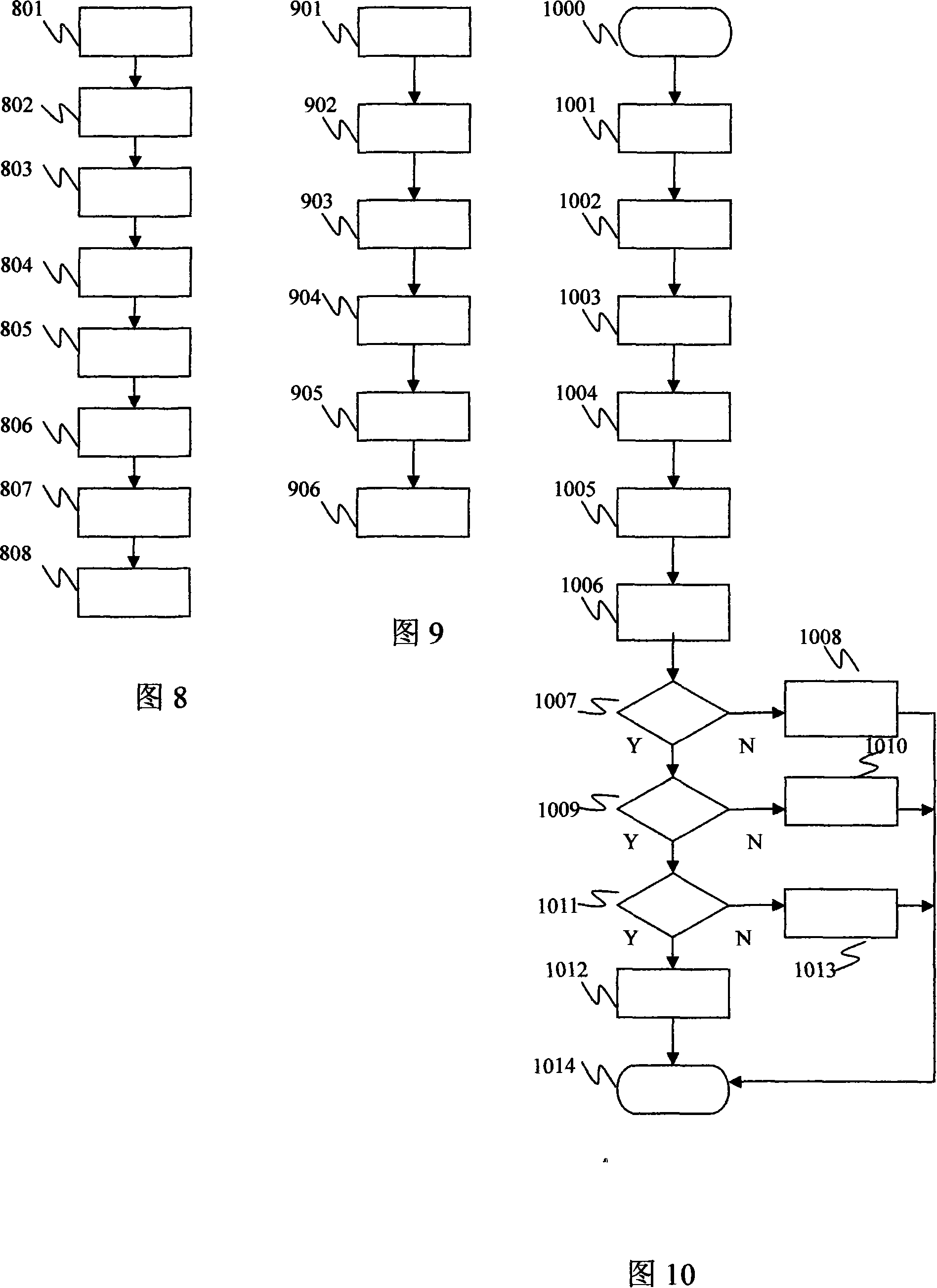 Method, device and system for establishing process-to-process communication