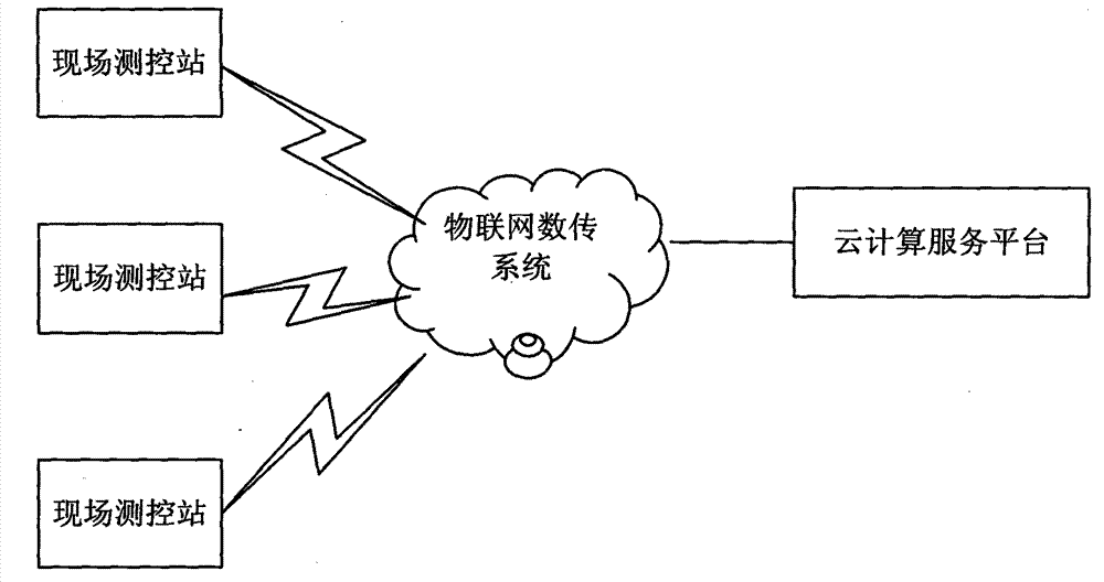 Intelligent water resource control platform based on cloud computing and expert system