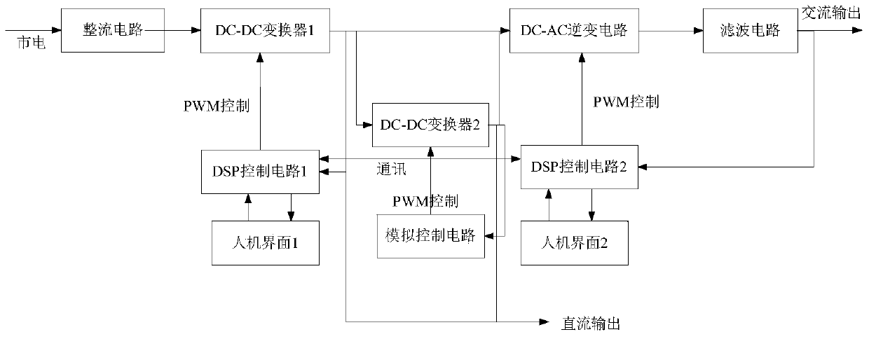 Multifunction simulation power source used for distributed generation grid connection detection