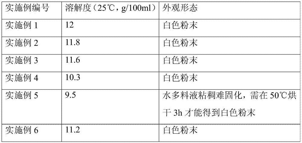 Calcium salt of citric acid, and preparation method thereof, and preparation containing calcium salt of citric acid