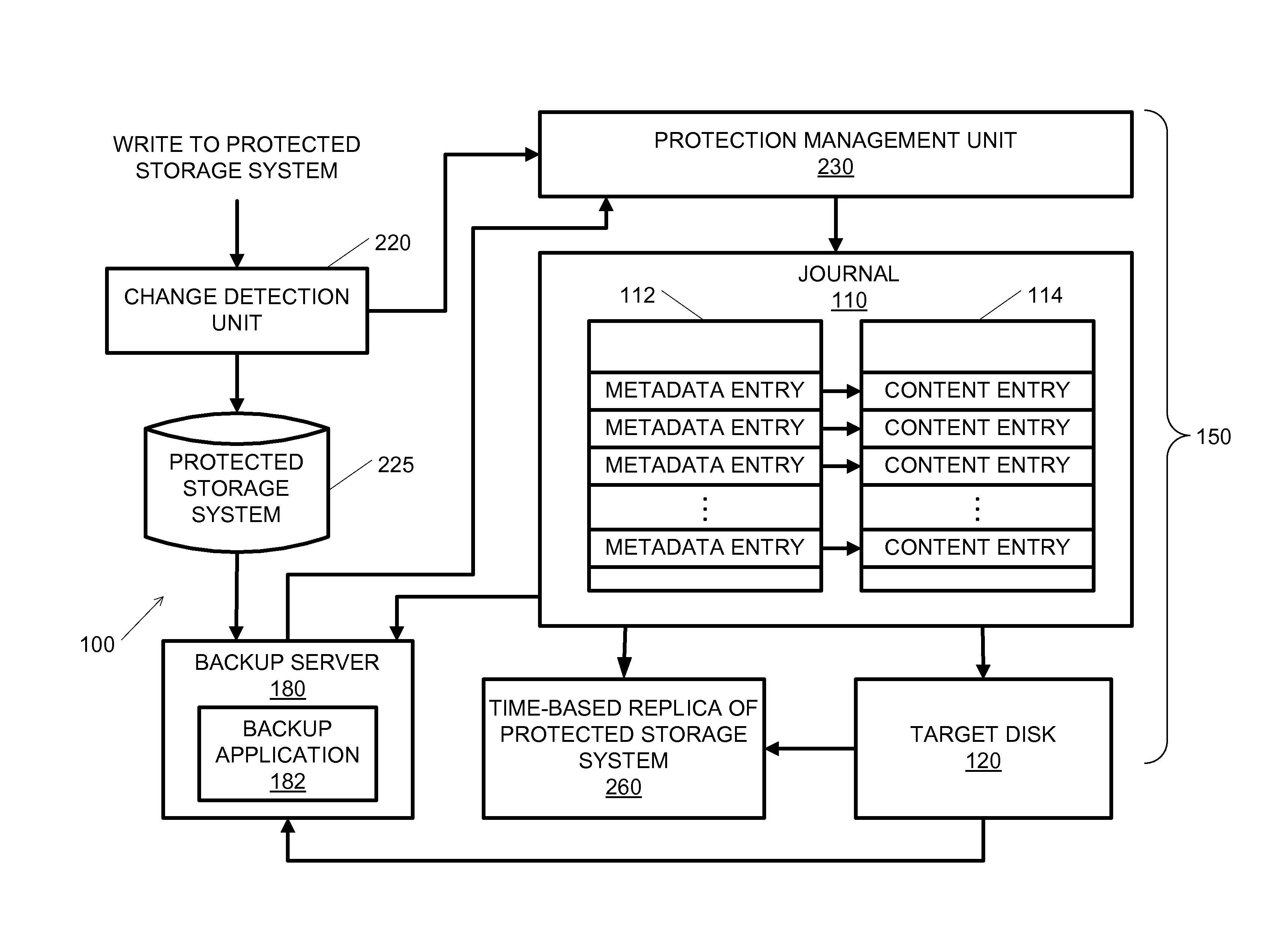 System and method for generating backups of a protected system from a recovery system