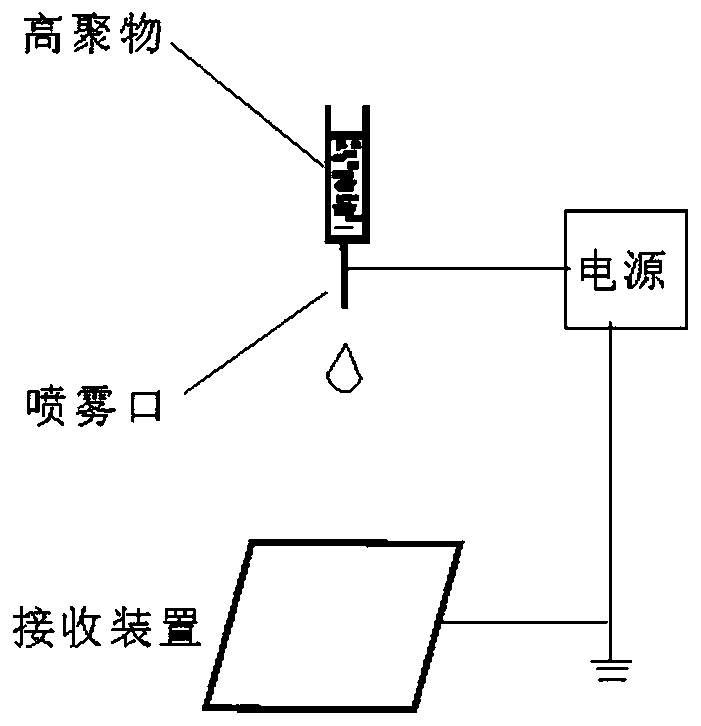 Catalyst with precious metal nanoparticles carried by ceramic precursor, and preparation method and application of catalyst