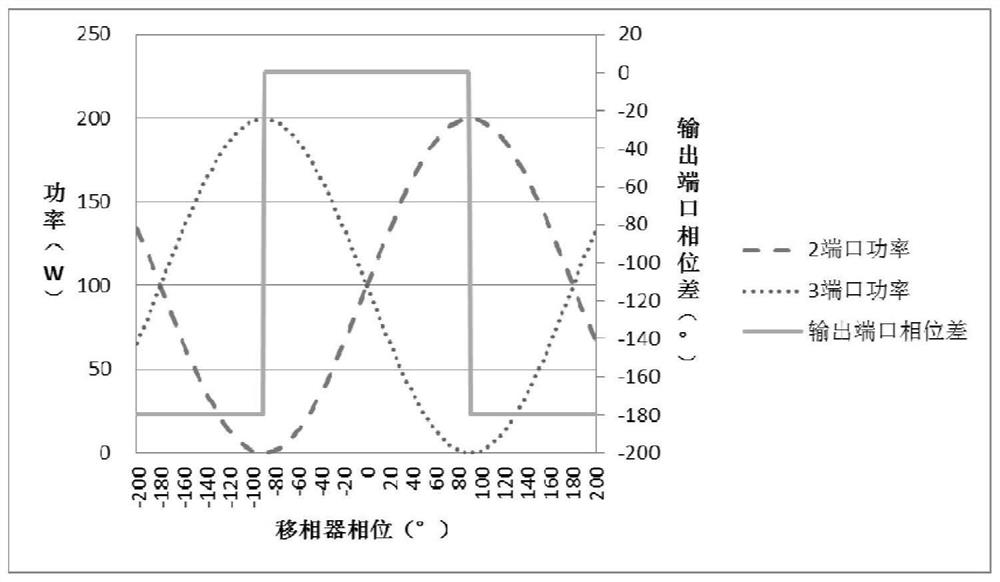 Microwave power amplifier capable of realizing polarization mode selection