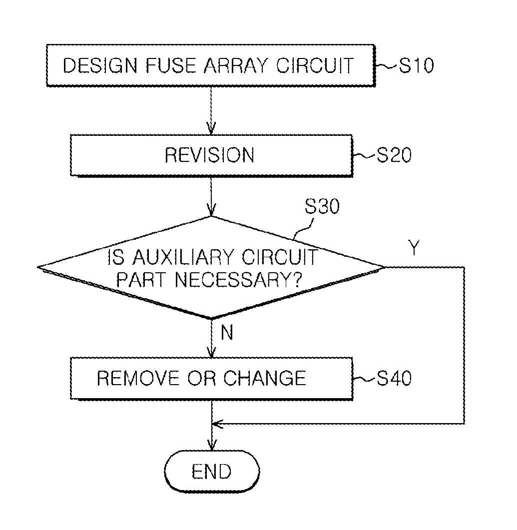 E-fuse array circuit and semiconductor memory apparatus having the same