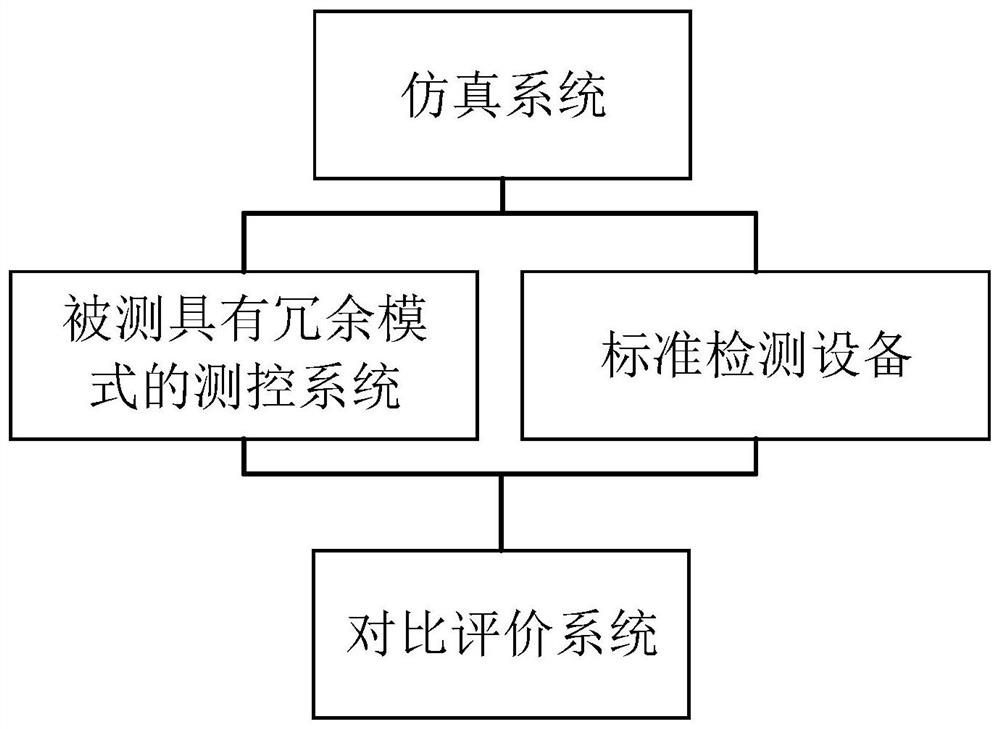 Intelligent substation measurement and control system centralized redundancy standby mode detection method and system