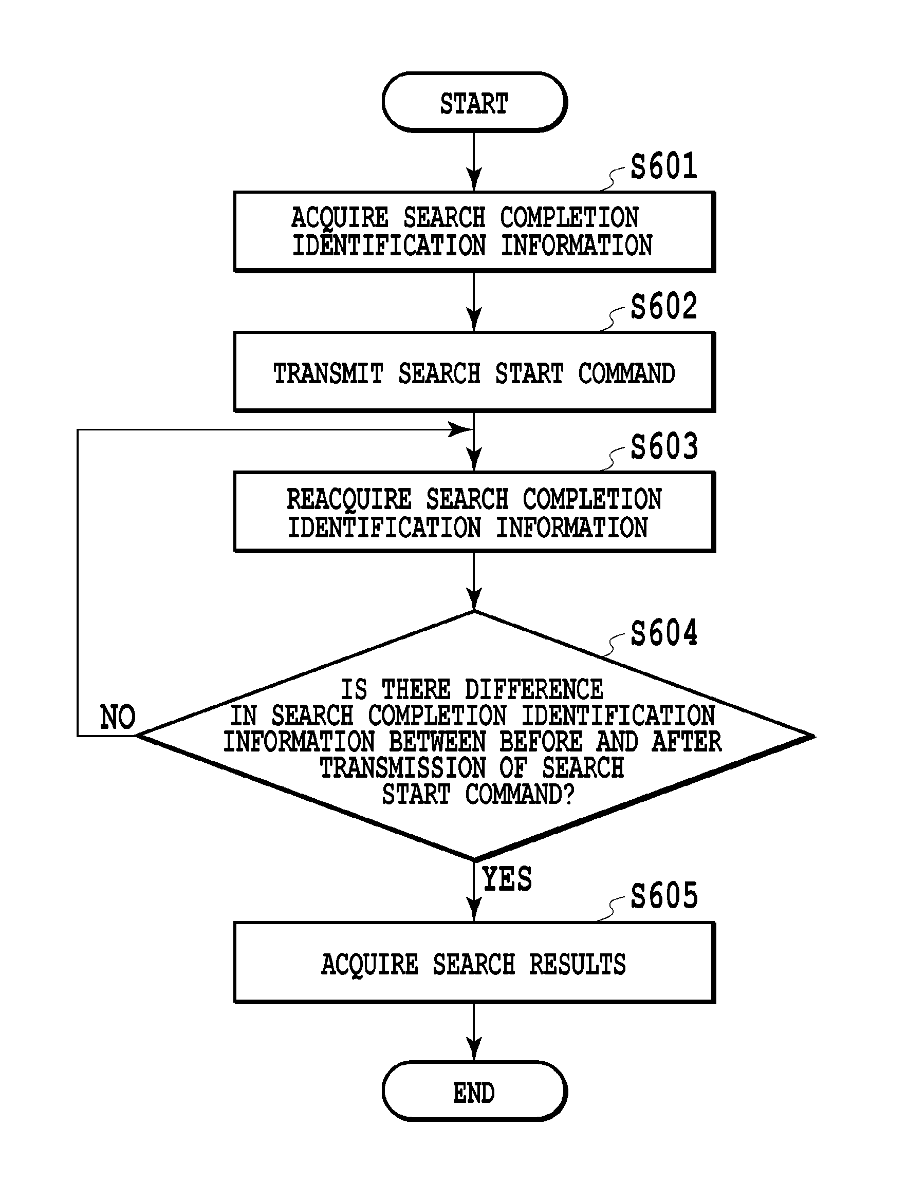 Information processing apparatus, control method, and storage medium