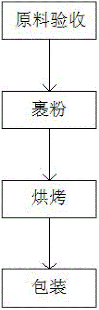 Production method of sesame cashew nut