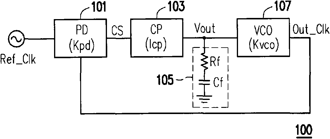 Phase locked loop and voltage controlled oscillator