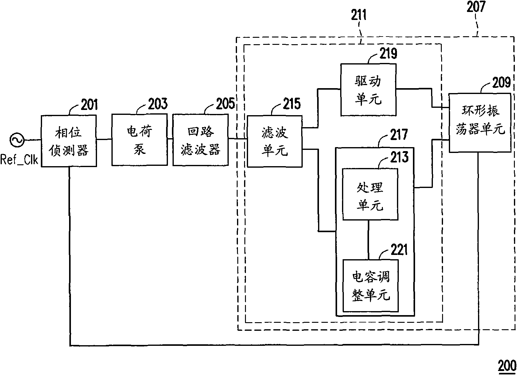 Phase locked loop and voltage controlled oscillator