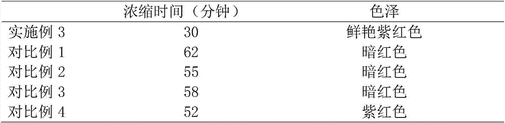 Dragon fruit pulp and concentration time shortening preparation method thereof