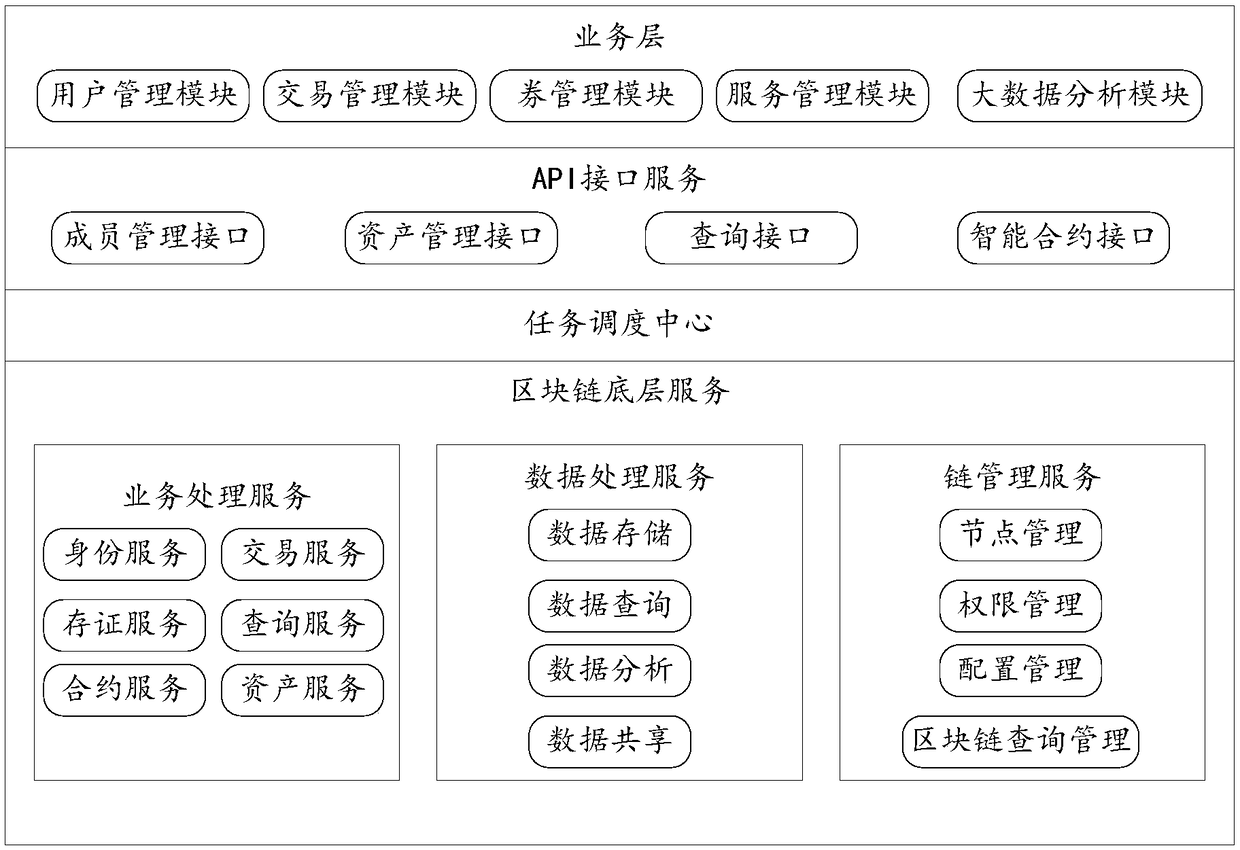 Method and device for issuing digital promotion coupon based on block chain, and electronic device