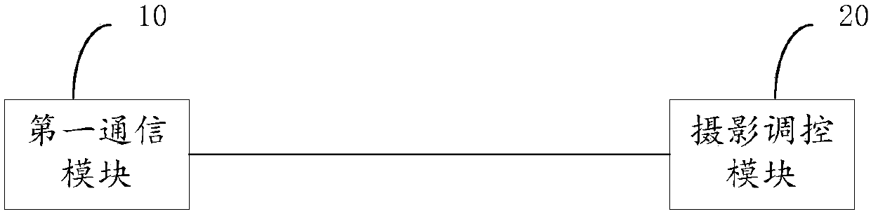 Intelligent photographing regulation and control terminal and system and photographing regulation and control method thereof