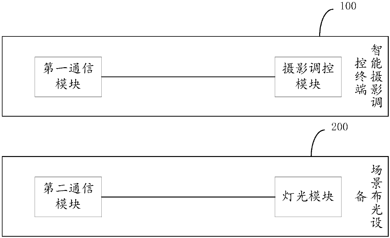 Intelligent photographing regulation and control terminal and system and photographing regulation and control method thereof