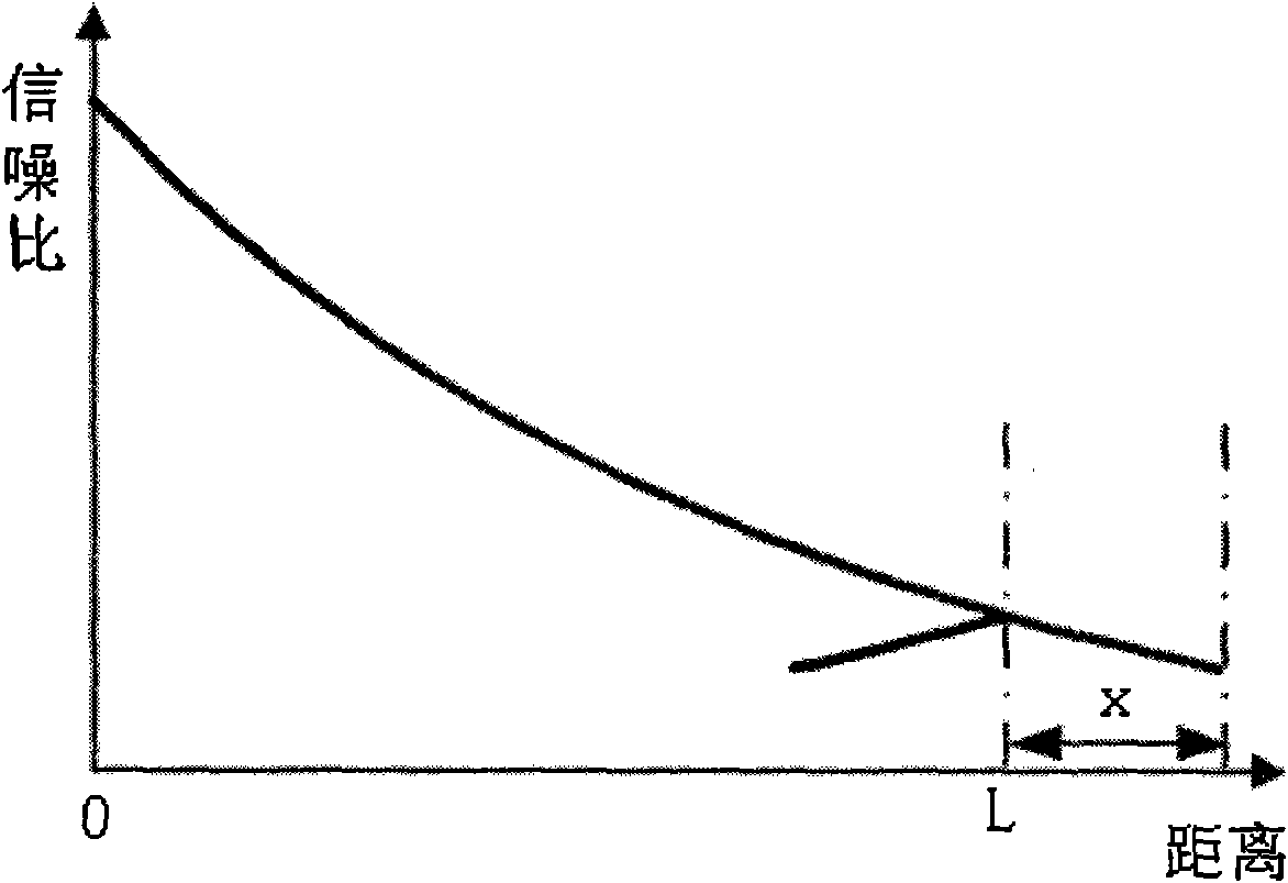 Distributed fiber-sensing measuring method and device