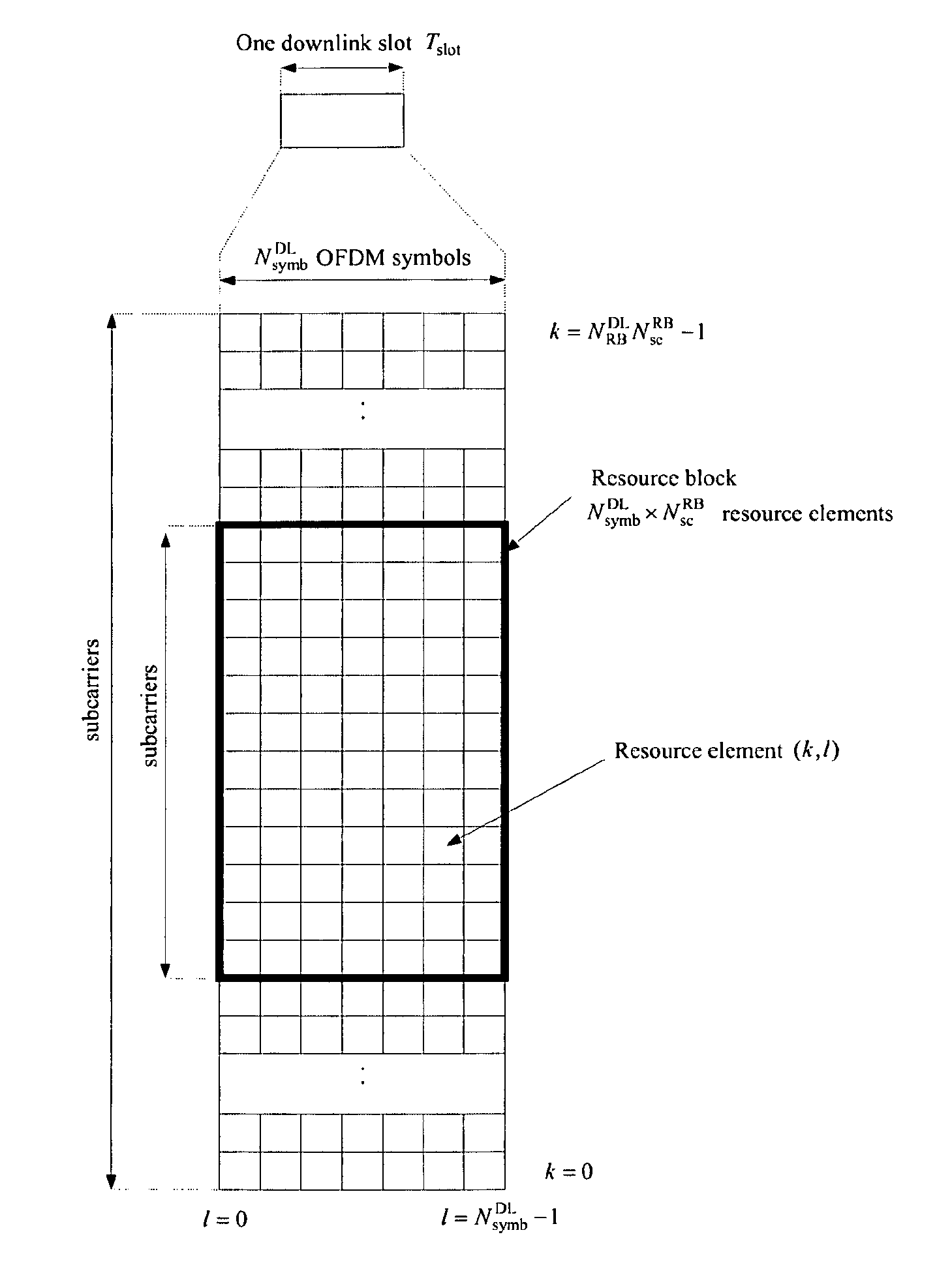 Timing advance configuration for multiple uplink component carriers