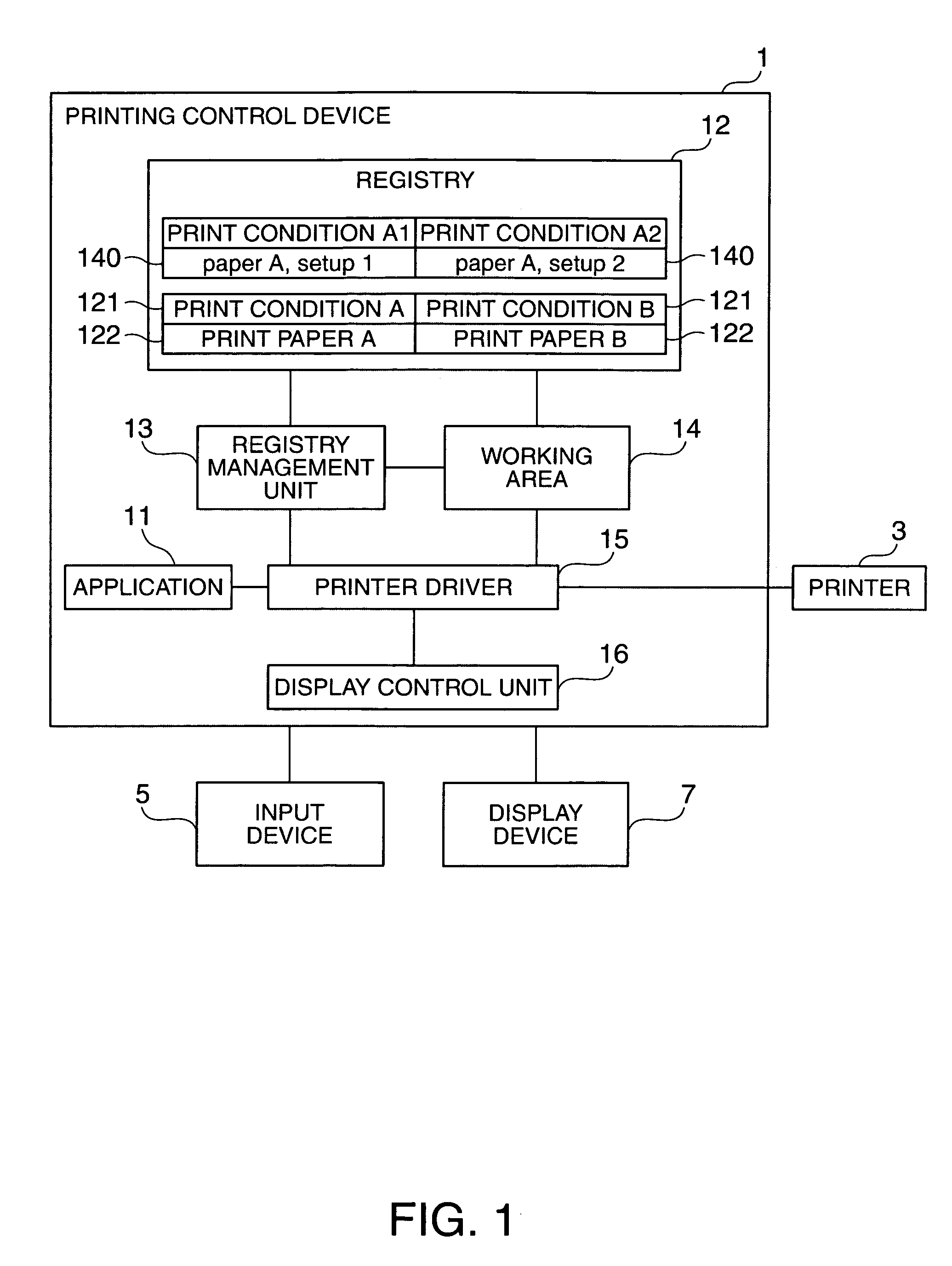 Printing control device and printing control method