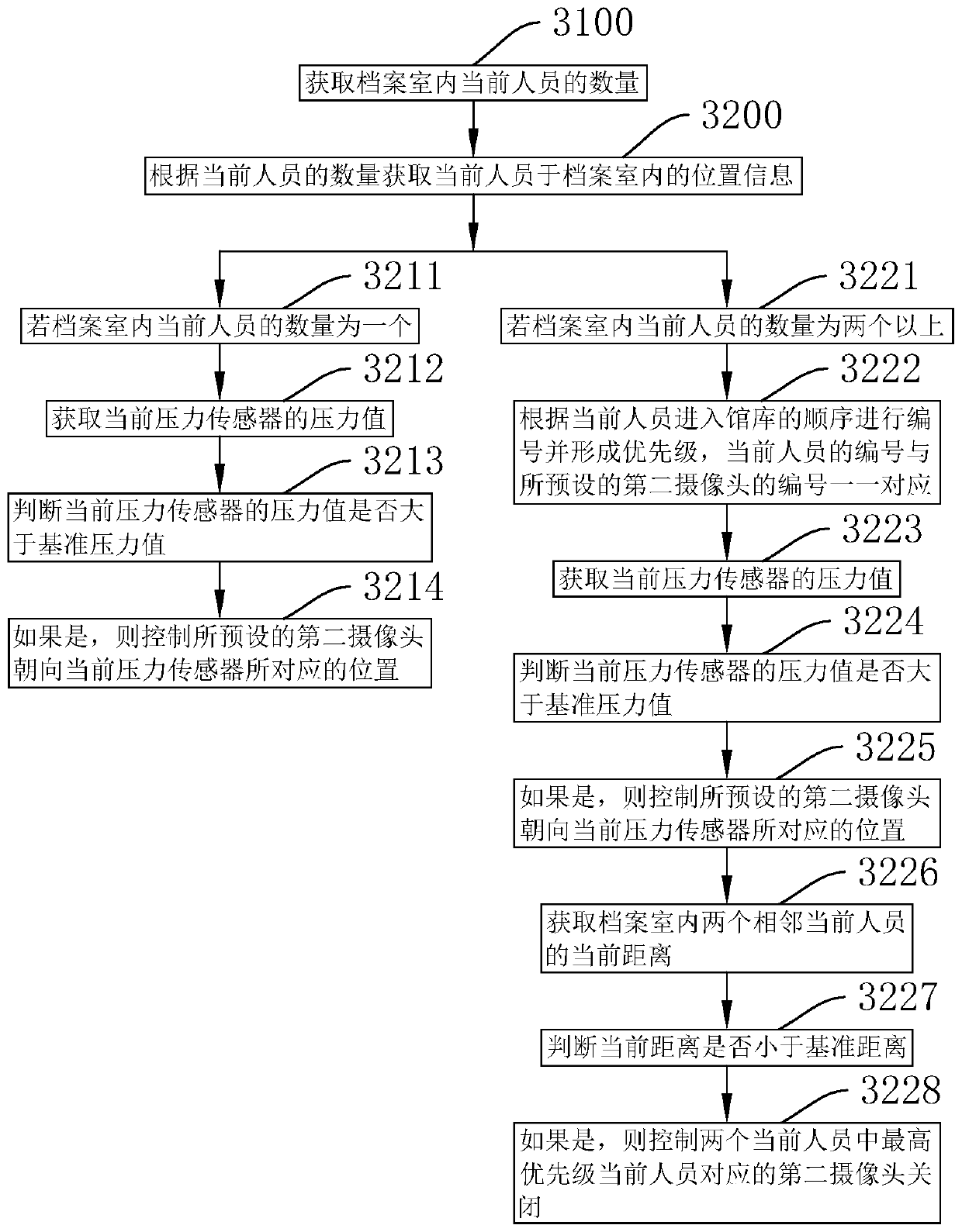 Intelligent library anti-theft method, storage medium and control device