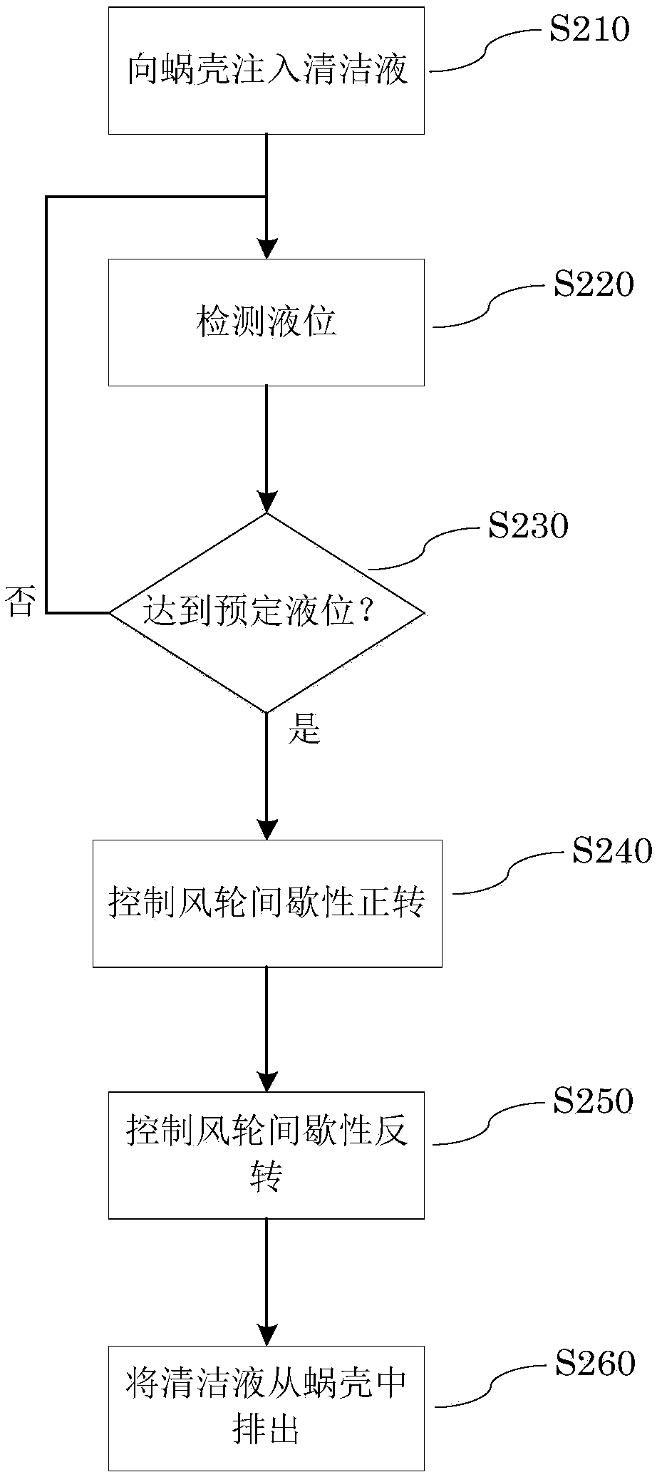 Extractor hood and method and washing device of extractor hood and storage medium