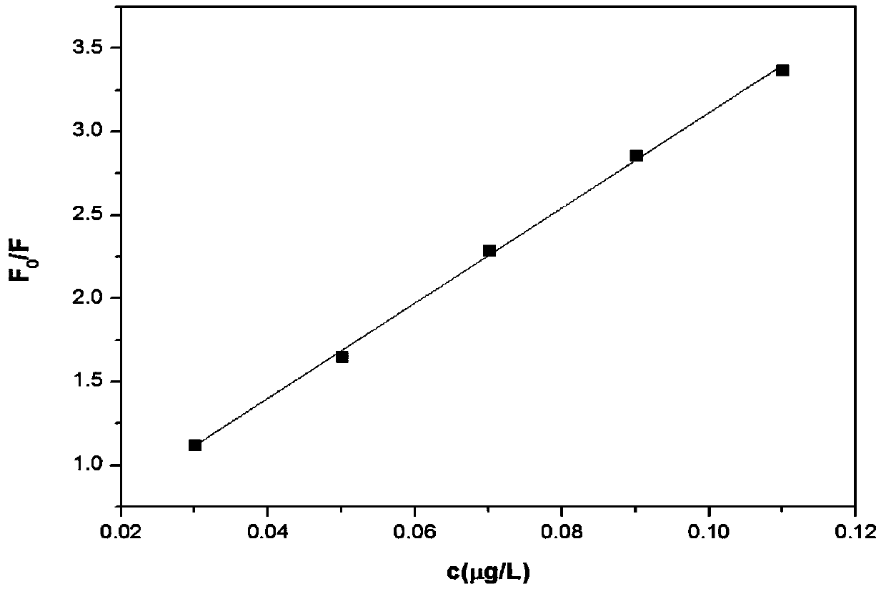 Porous nano fiber material, preparation method thereof and application of porous nano fiber material in monitoring nitrobenzene in chemical wastewater