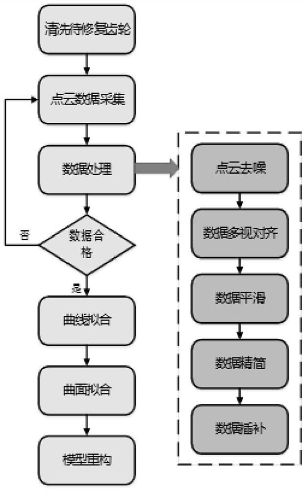 RE-based gear failure part feature reconstruction method