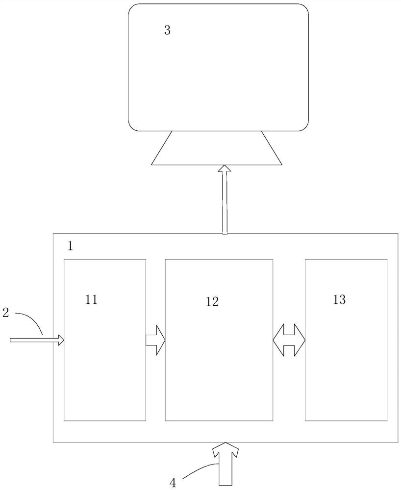 Automatic analysis and calculation device for tracking precision of photoelectric turret