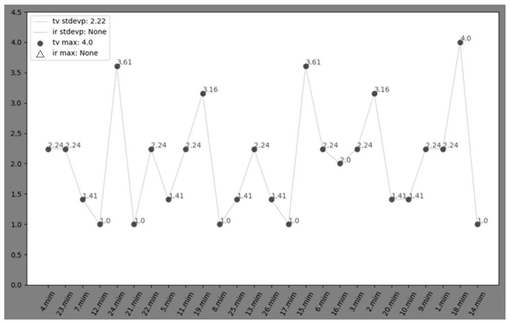 Automatic analysis and calculation device for tracking precision of photoelectric turret