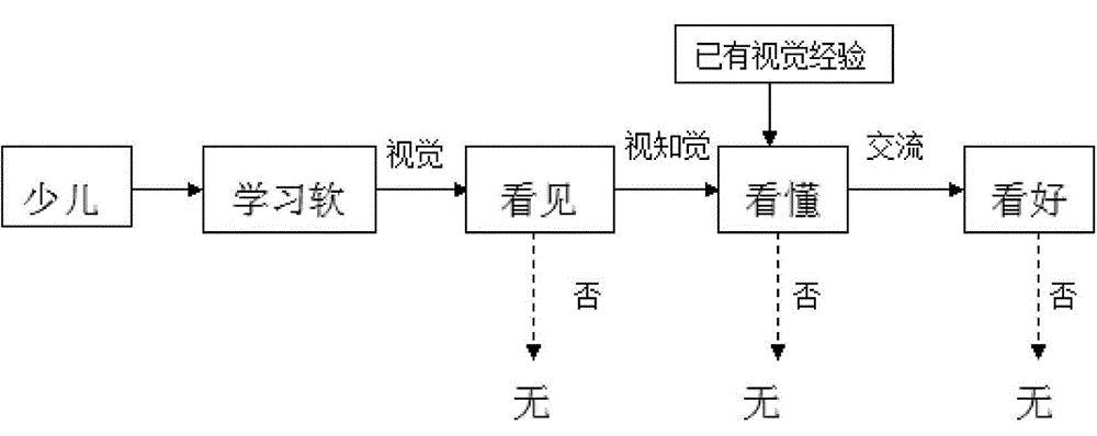 Visualization display method for historical development of Chinese character patterns