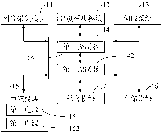 Cable inspection robot and control system thereof