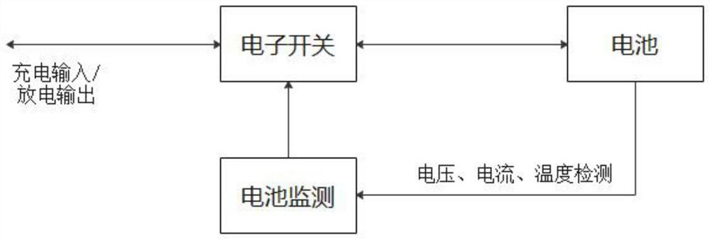 Control system of battery protection circuit