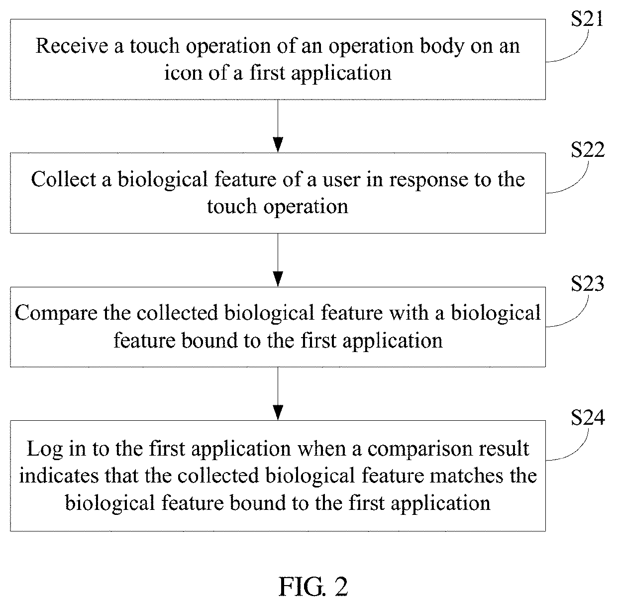 Authentication Method and Electronic Device