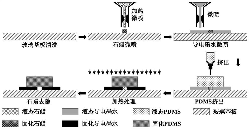 3D printing based processing method of microfluidic electrical detection chip