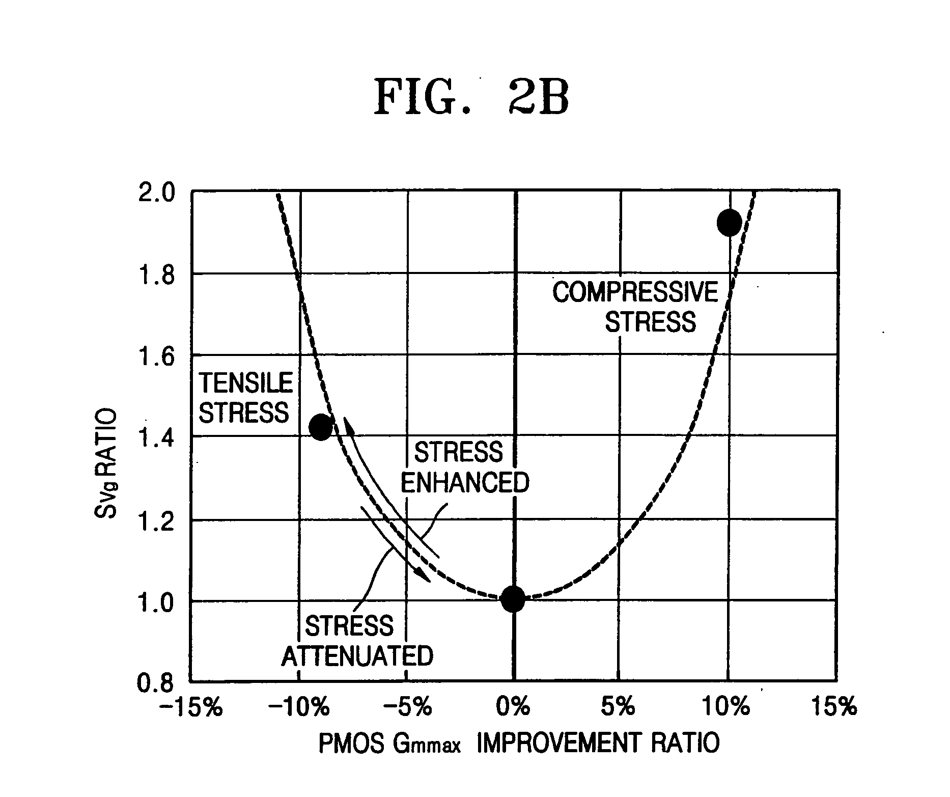 Low noise and high performance LSI device, layout and manufacturing method